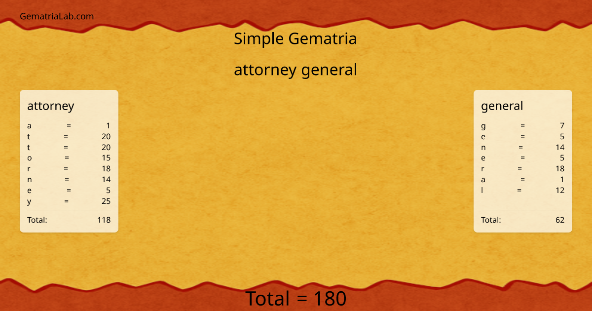 attorney general in simple Gematria